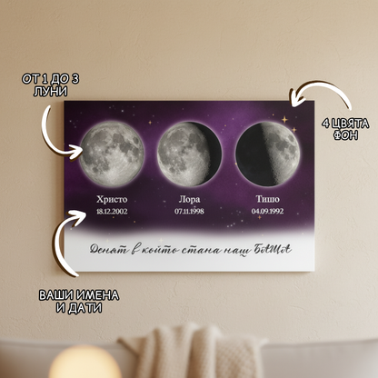 Денят в който стана наш баща - Картина с фазите на Луната